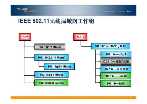 弱電工程vlan基礎知識學習