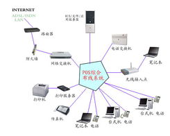 網絡工程 廠商、出口與生產制造的協同生態