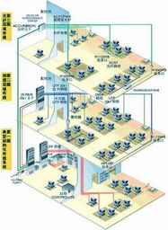 淄博網絡工程與澳諾網絡工程 行業洞察與實踐探索