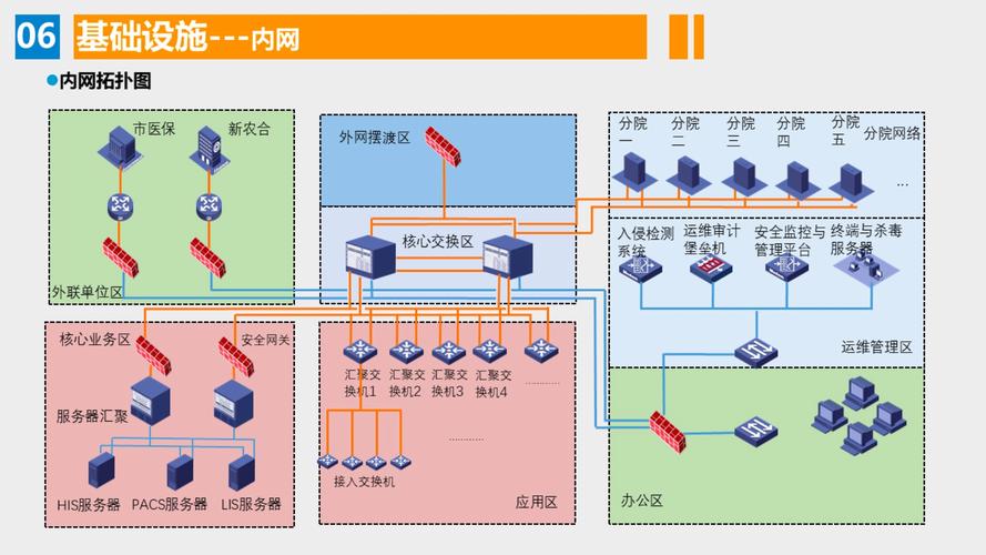 三種常用的弱電工程計算機網絡拓撲圖,可編輯!